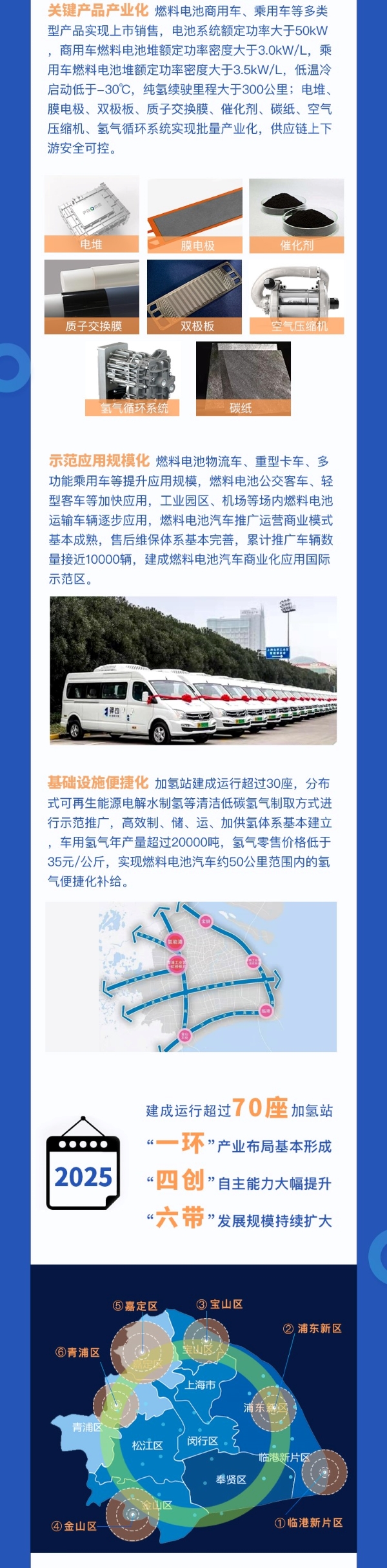 上海市燃料电池汽车产业创新发展实施计划222.jpg
