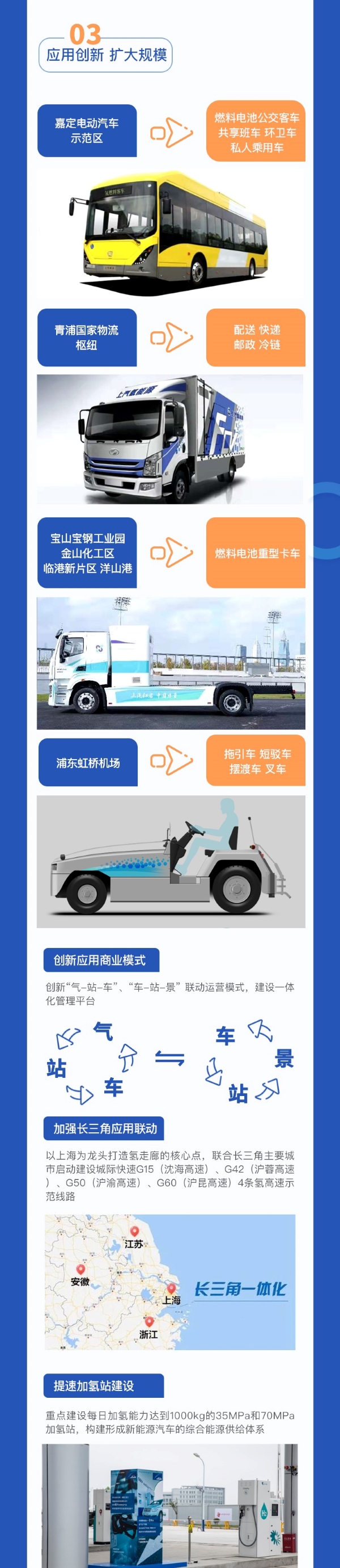 上海市燃料电池汽车产业创新发展实施计划444.jpg