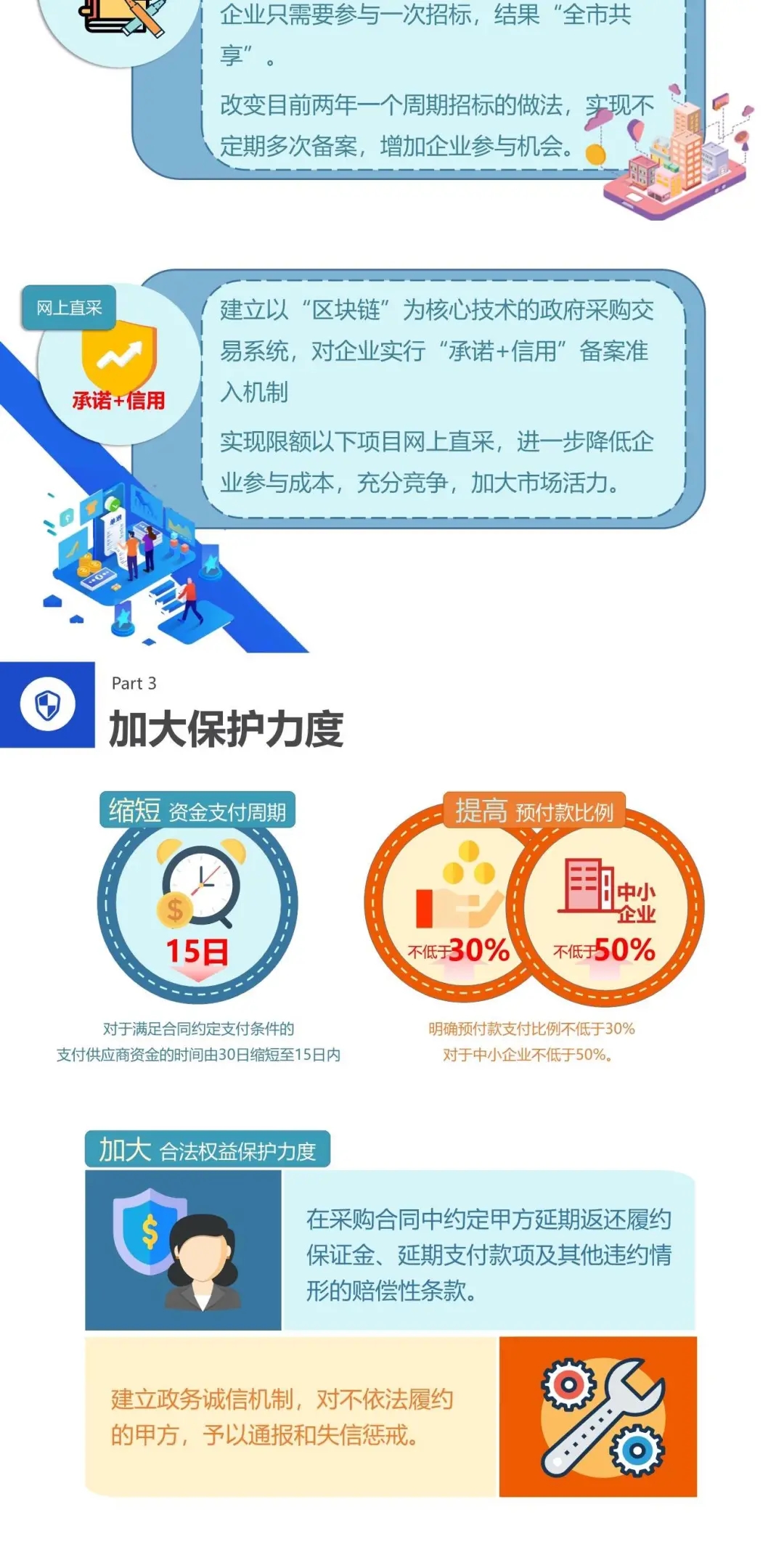 北京市“政府采购”优化营商环境改革4.0版2.jpg