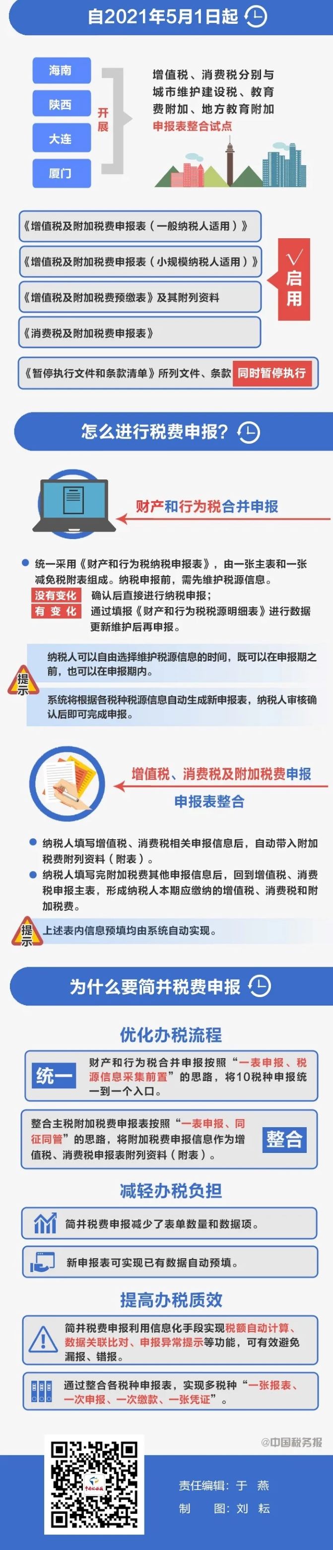 简并税费申报要点222.jpg