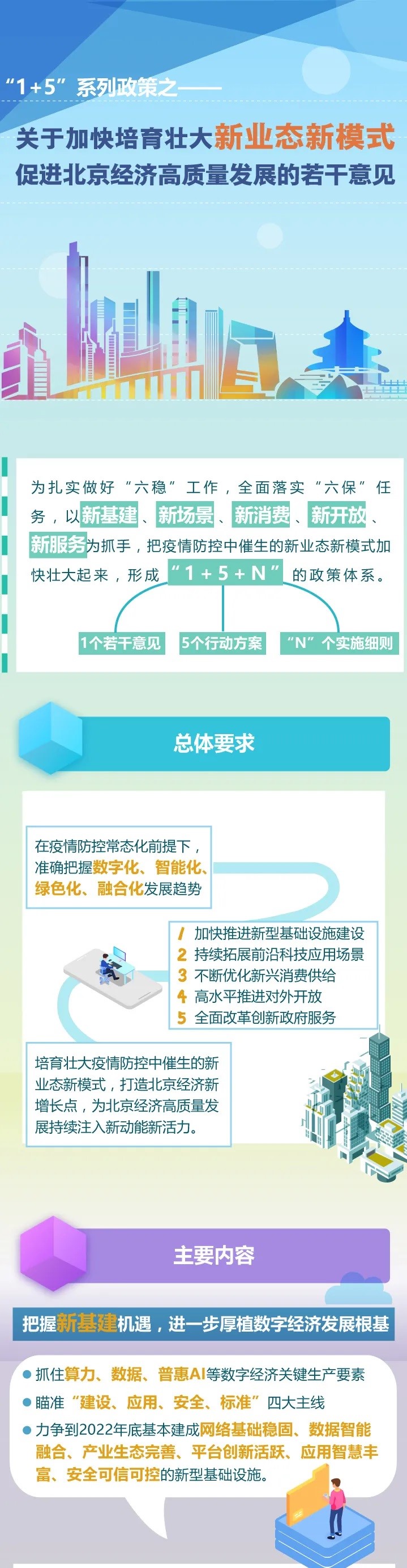 北京市加快新型基础设施建设行动方案111.jpg