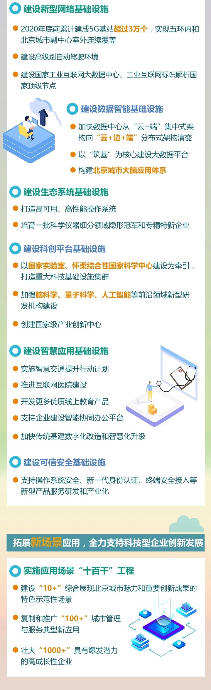 北京市加快新型基础设施建设行动方案122.jpg