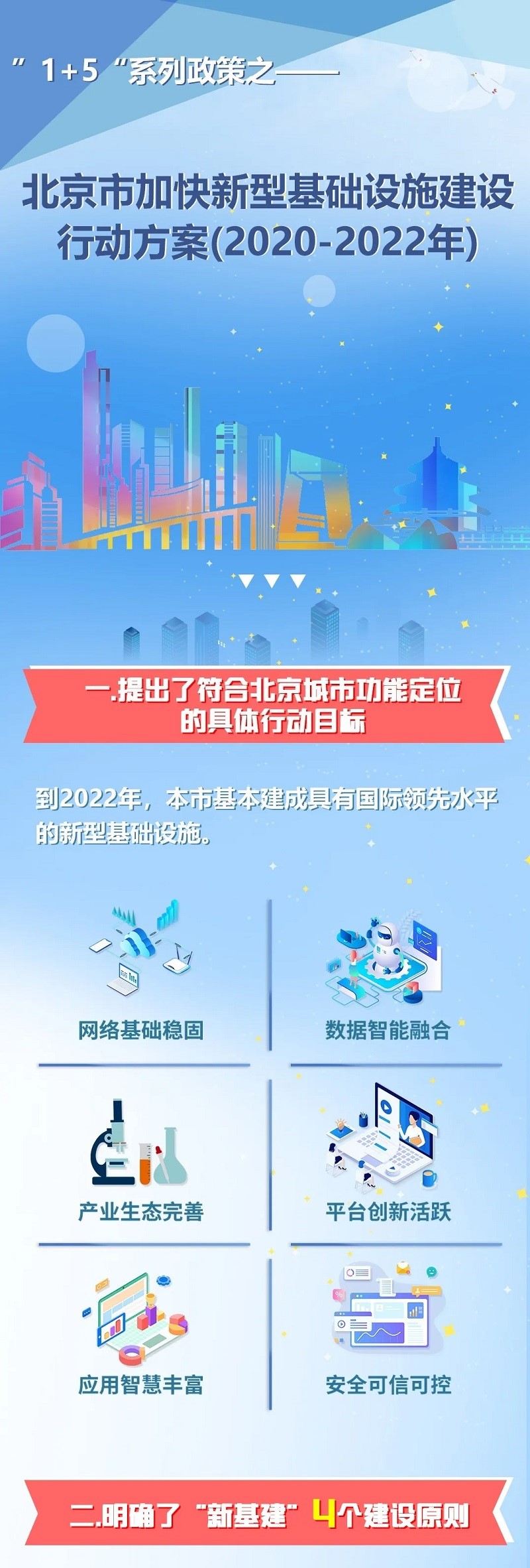 北京市加快新型基础设施建设行动方案(2020-2022年)111.jpg