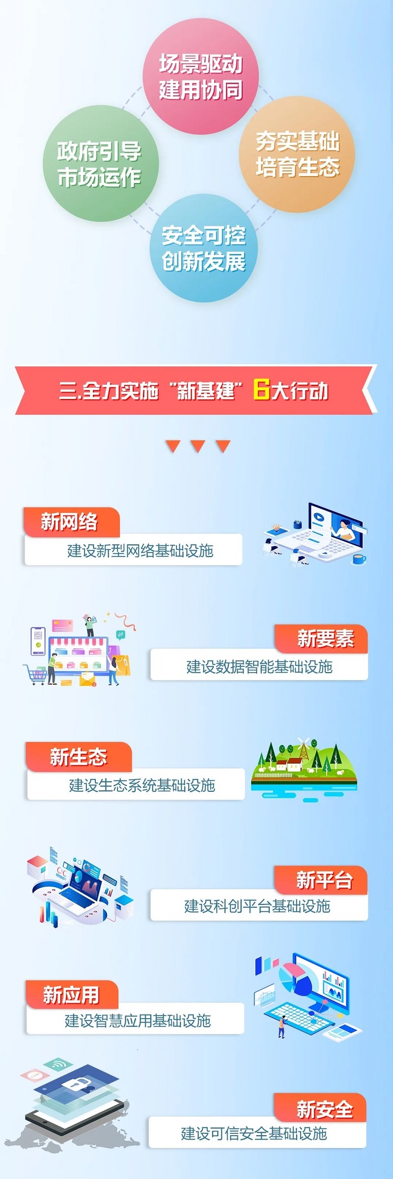 北京市加快新型基础设施建设行动方案(2020-2022年)122.jpg