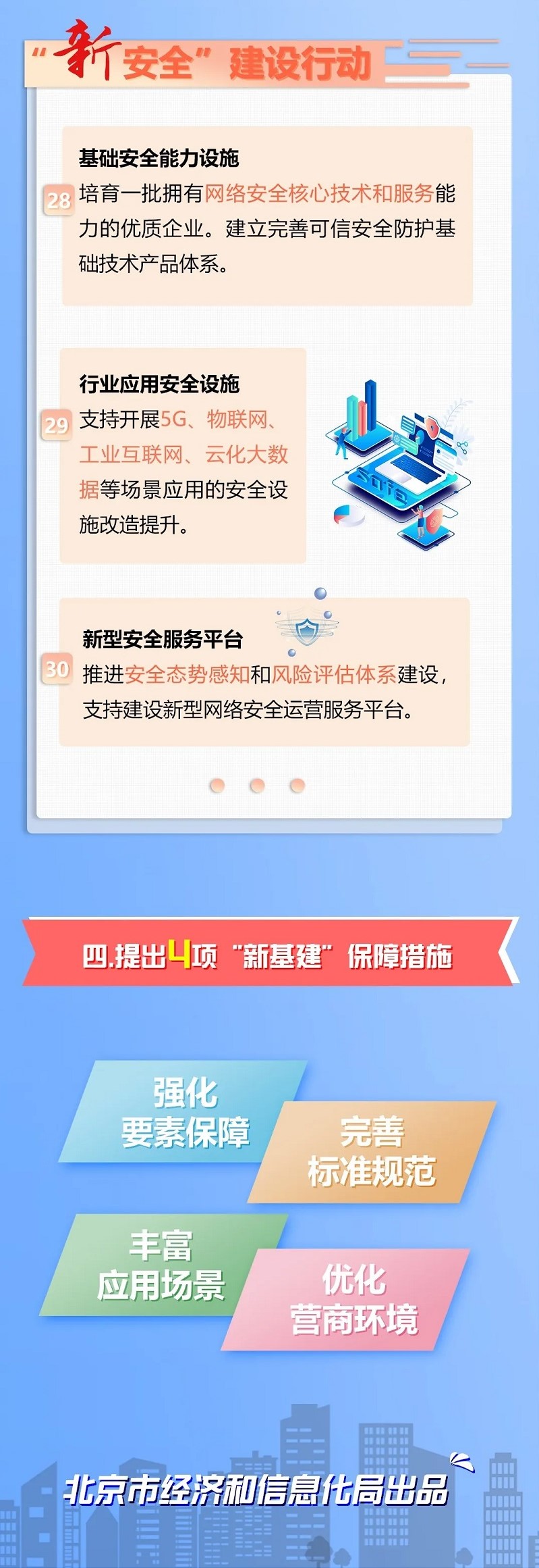 北京市加快新型基础设施建设行动方案(2020-2022年)422.jpg