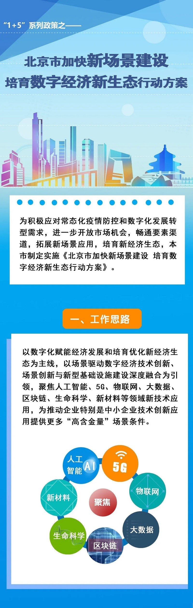 北京市加快新场景建设培育数字经济新生态行动方案111.jpg