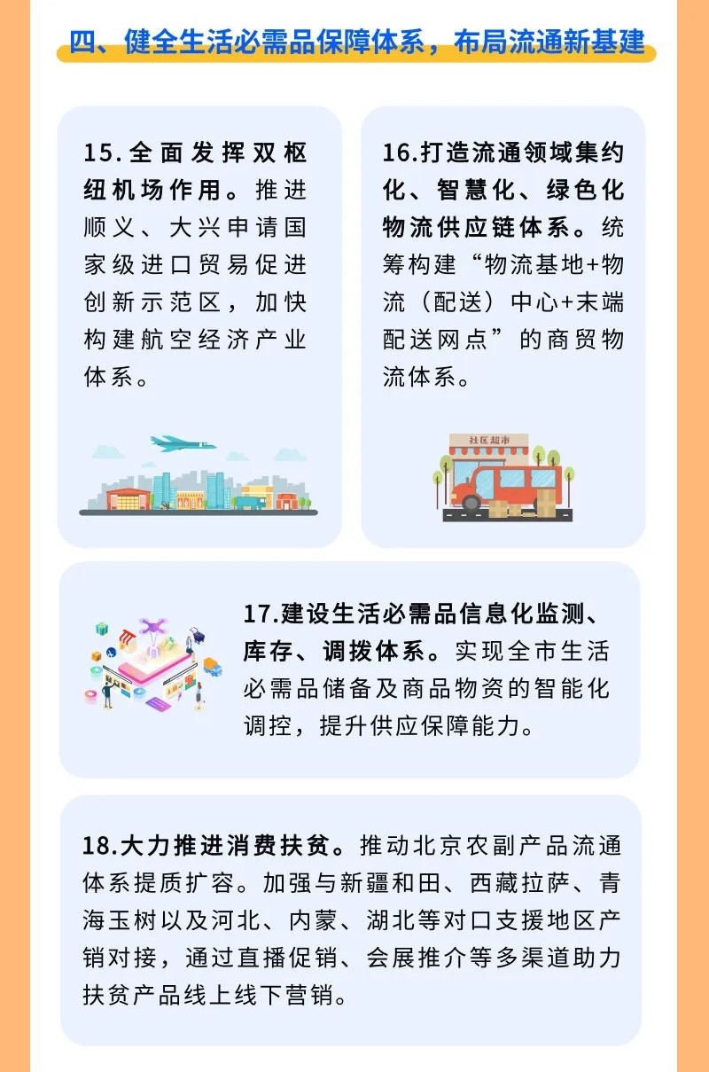 北京市促进新消费引领品质新生活行动方案4.jpg