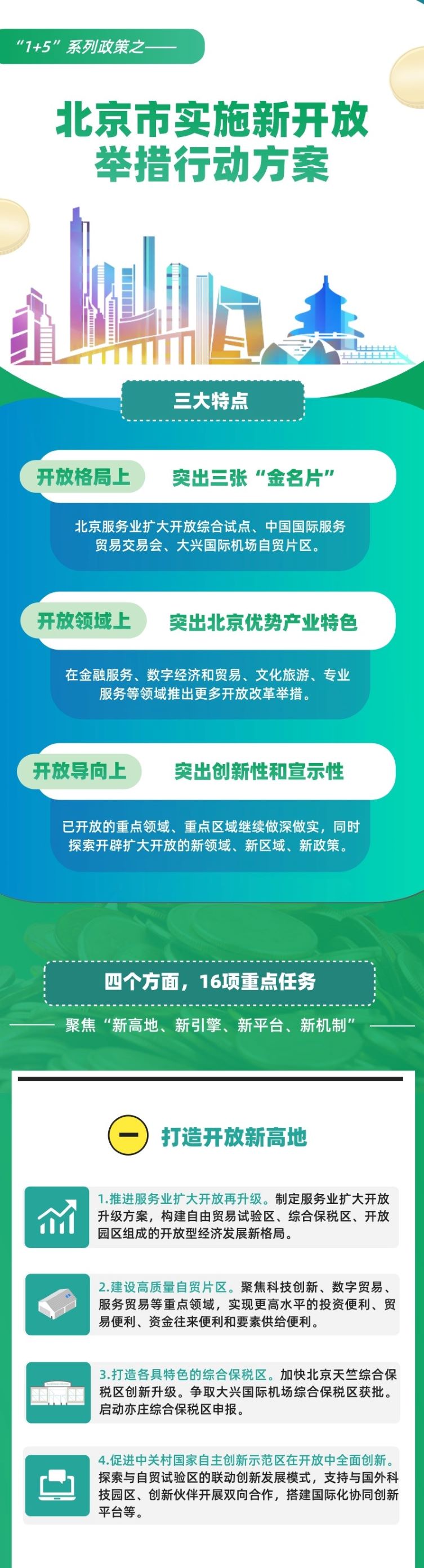 北京市实施新开放举措行动方案111.jpg