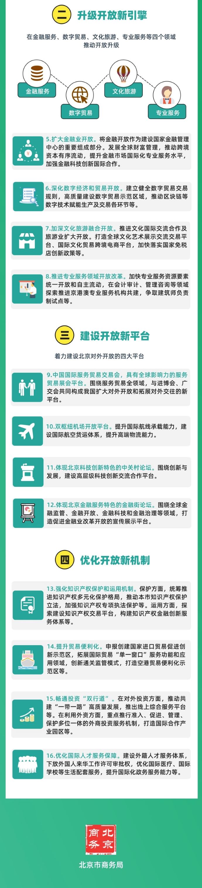 北京市实施新开放举措行动方案222.jpg