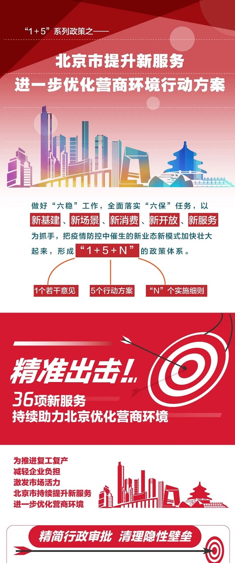 北京市提升新服务进一步优化营商环境行动方案111.jpg