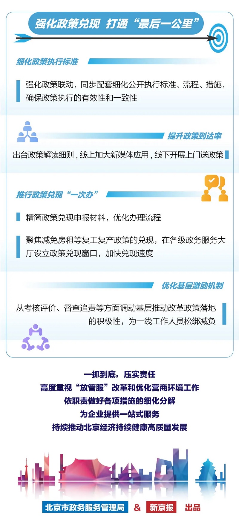 北京市提升新服务进一步优化营商环境行动方案4.jpg