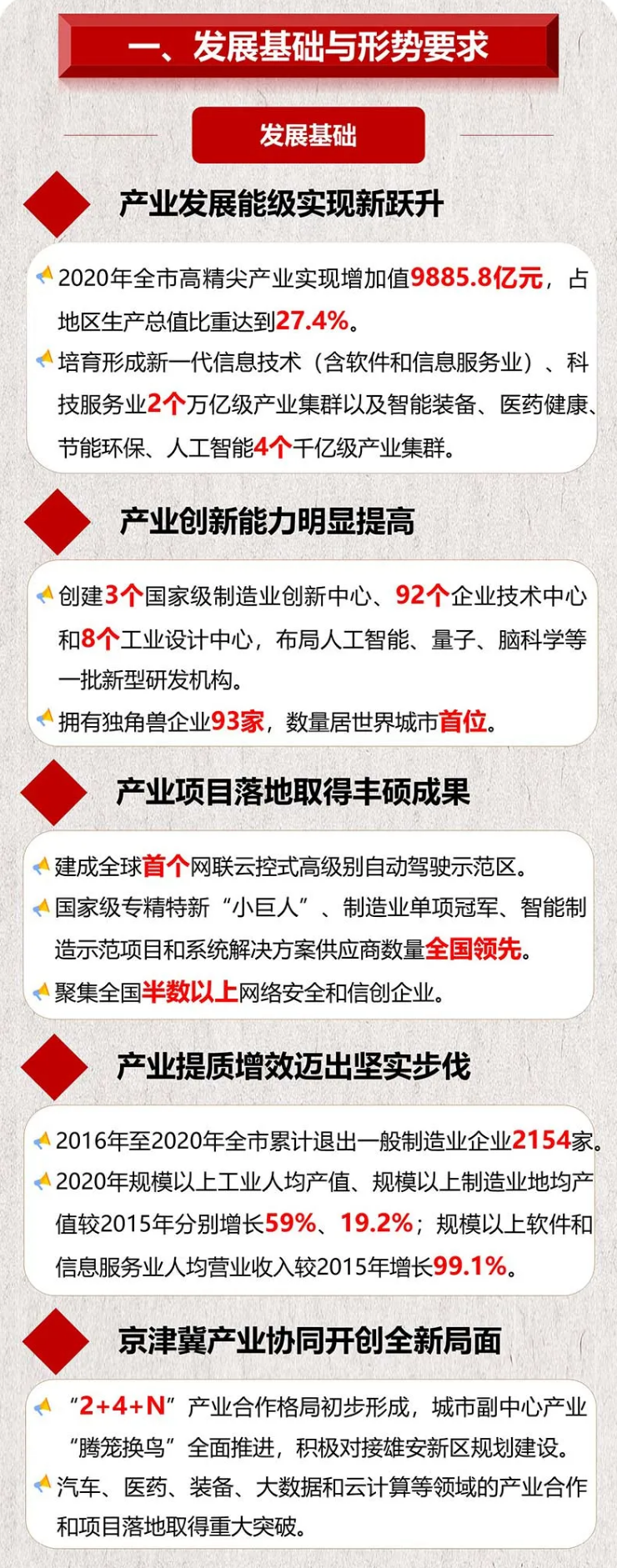 北京市“十四五”时期高精尖产业发展规划2.png