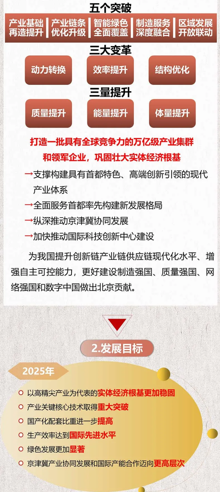 北京市“十四五”时期高精尖产业发展规划4.png