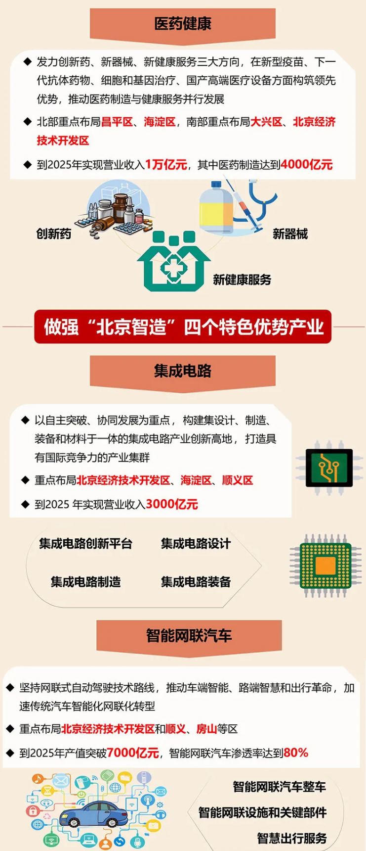 北京市“十四五”时期高精尖产业发展规划7.png