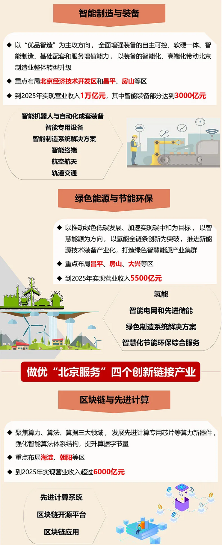 北京市“十四五”时期高精尖产业发展规划8.png
