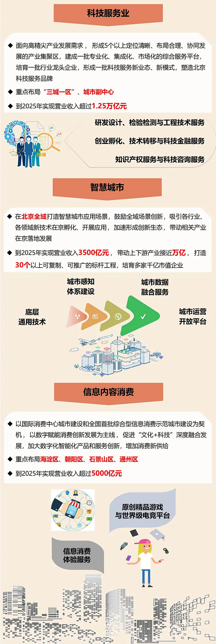 北京市“十四五”时期高精尖产业发展规划9.png