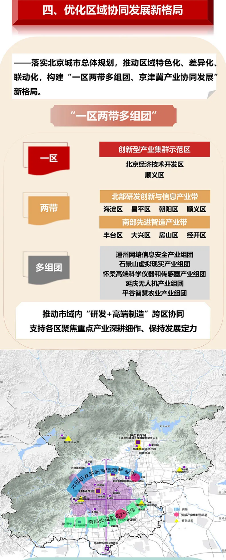 北京市“十四五”时期高精尖产业发展规划911.png