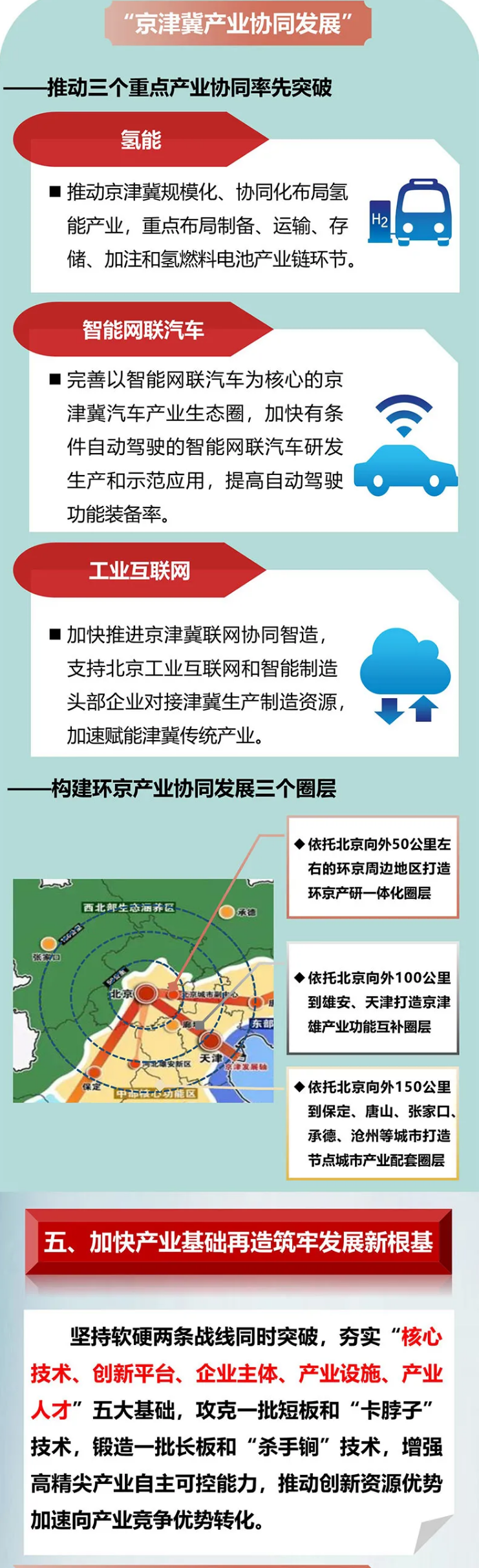 北京市“十四五”时期高精尖产业发展规划912.png