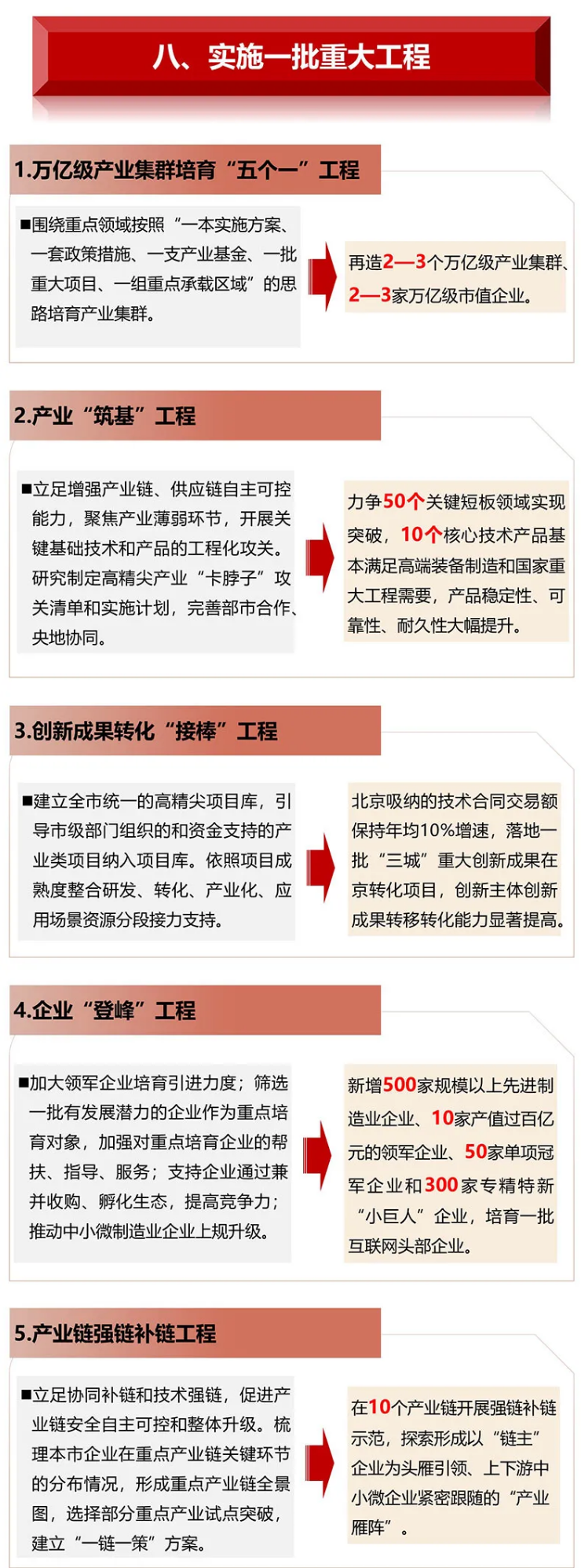 北京市“十四五”时期高精尖产业发展规划918.png