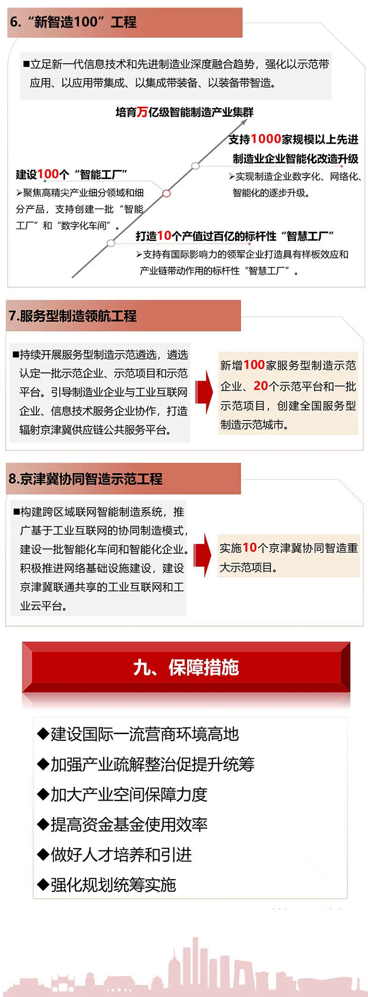 北京市“十四五”时期高精尖产业发展规划919.png