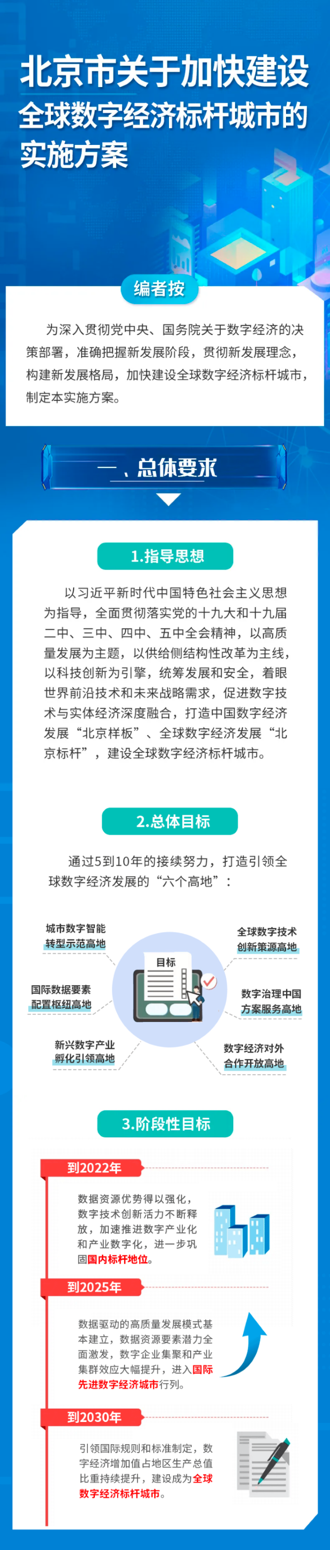北京市关于加快建设全球数字经济标杆城市的实施方案111.png