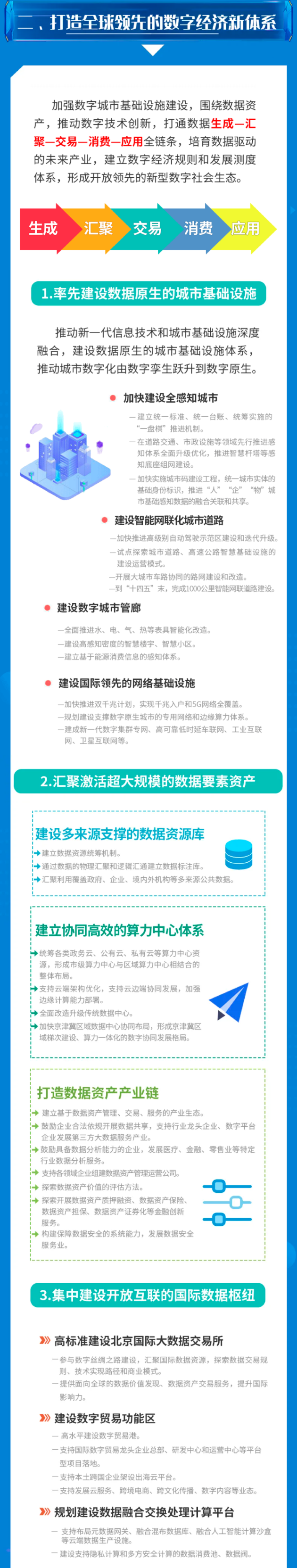 北京市关于加快建设全球数字经济标杆城市的实施方案122.png