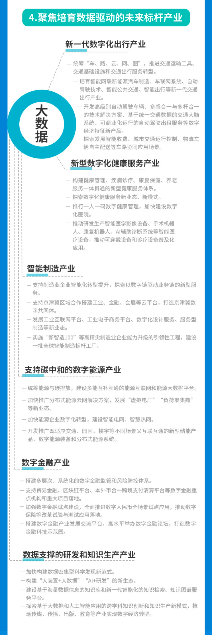 北京市关于加快建设全球数字经济标杆城市的实施方案22.png