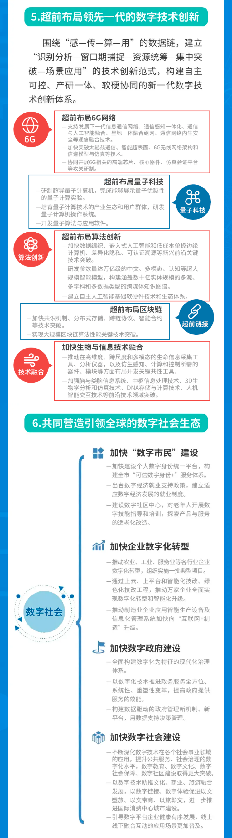 北京市关于加快建设全球数字经济标杆城市的实施方案23.png
