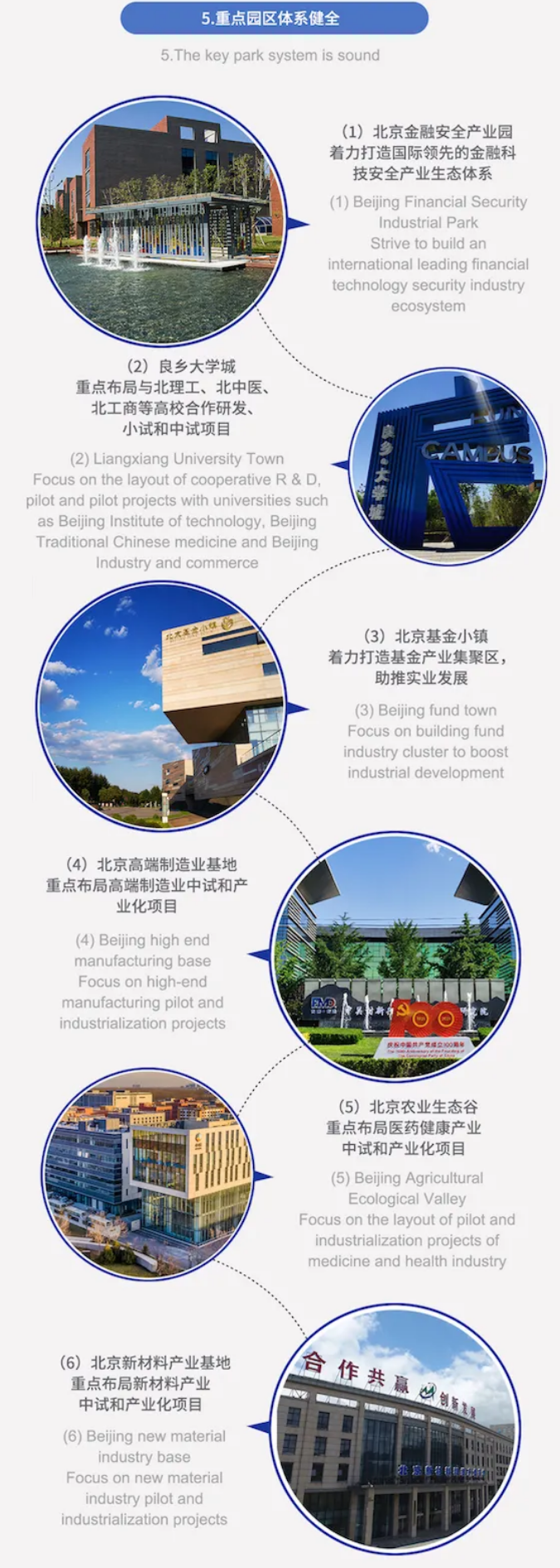 房山区“两区”建设工作方案13.png