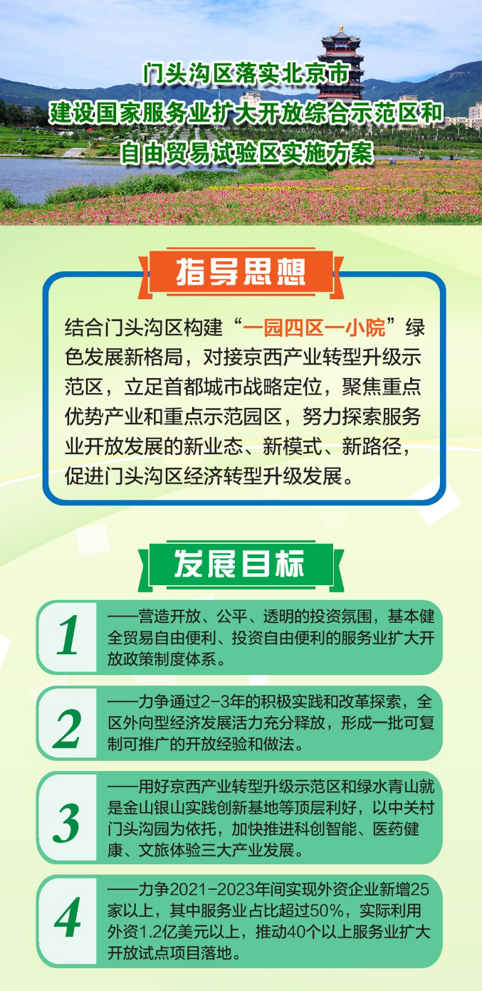 门头沟区“两区”建设工作方案11.png