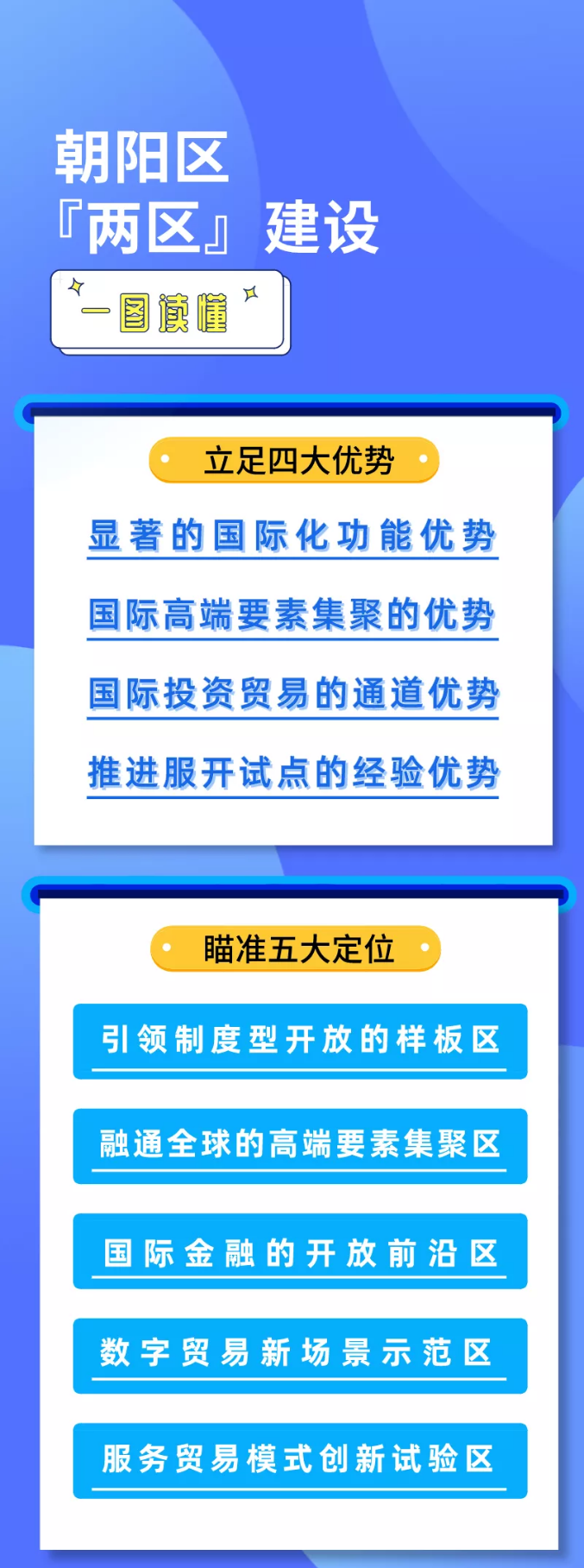 朝阳区“两区”建设工作方案111.png