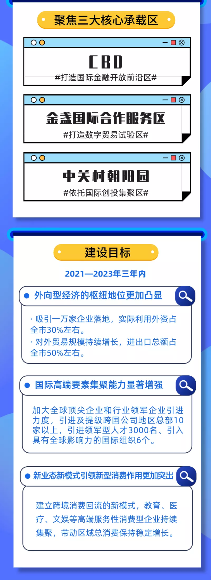 朝阳区“两区”建设工作方案222.png