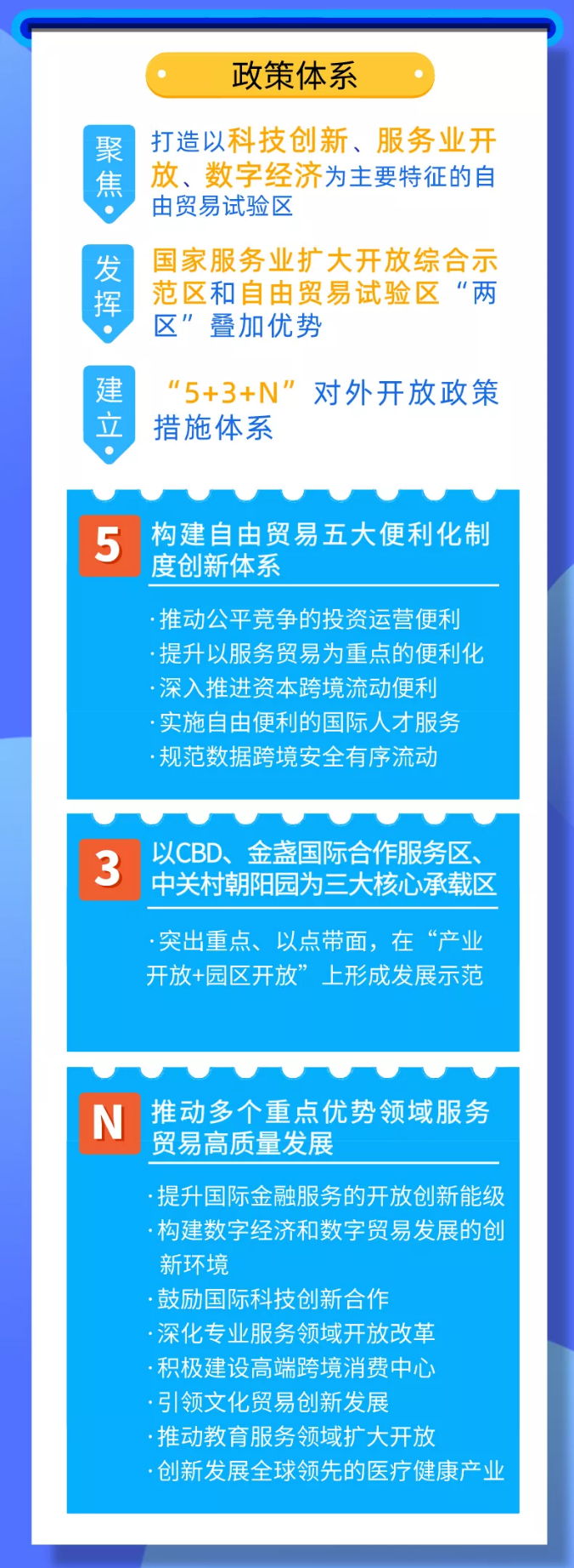 朝阳区“两区”建设工作方案333.png