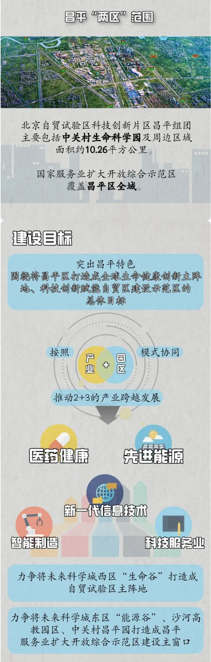 昌平区“两区”建设工作方案2.png