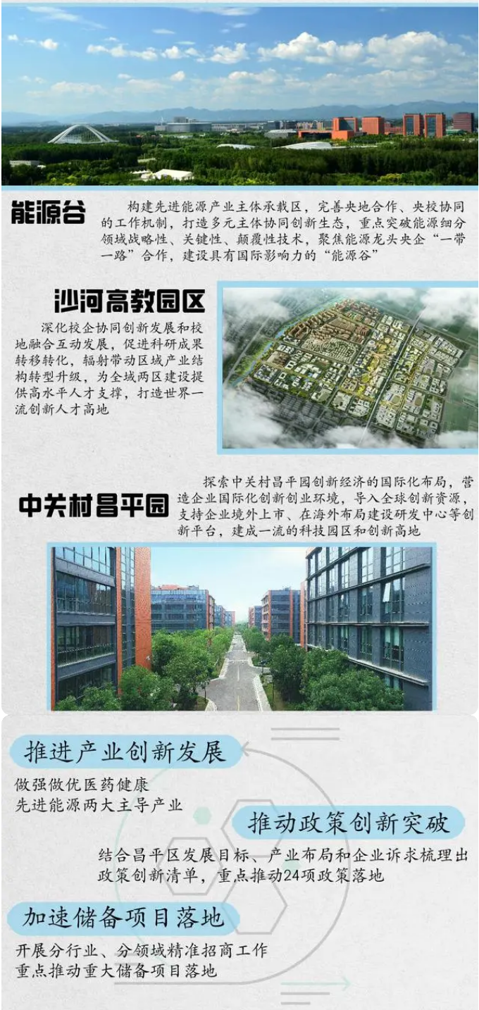 昌平区“两区”建设工作方案411.png