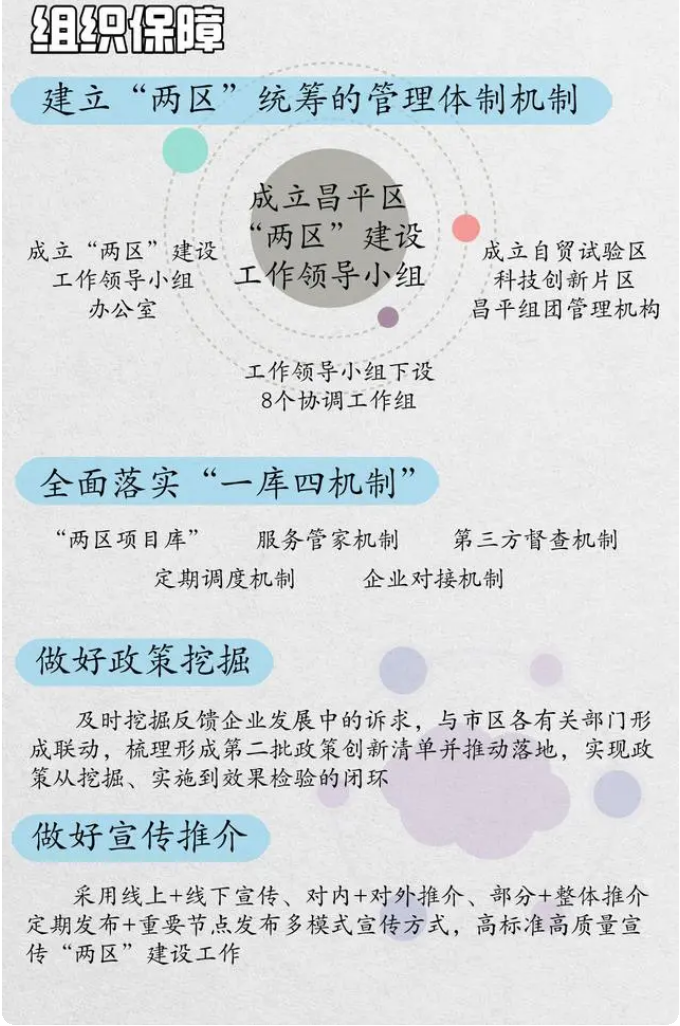 昌平区“两区”建设工作方案422.png