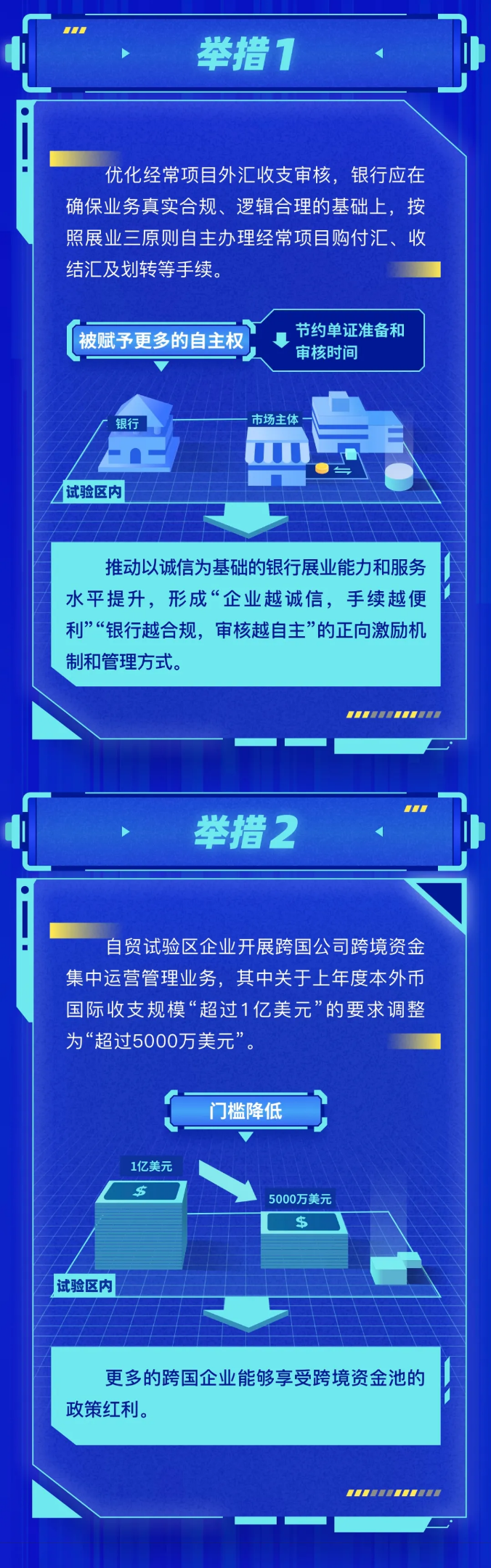 北京自贸试验区外汇管理创新试点政策2.png
