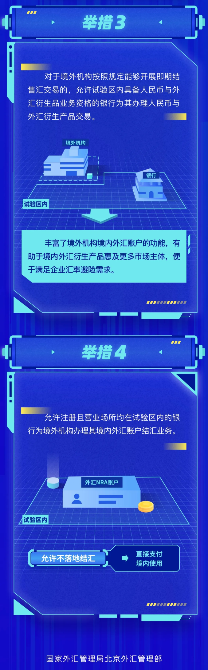 北京自贸试验区外汇管理创新试点政策3.png