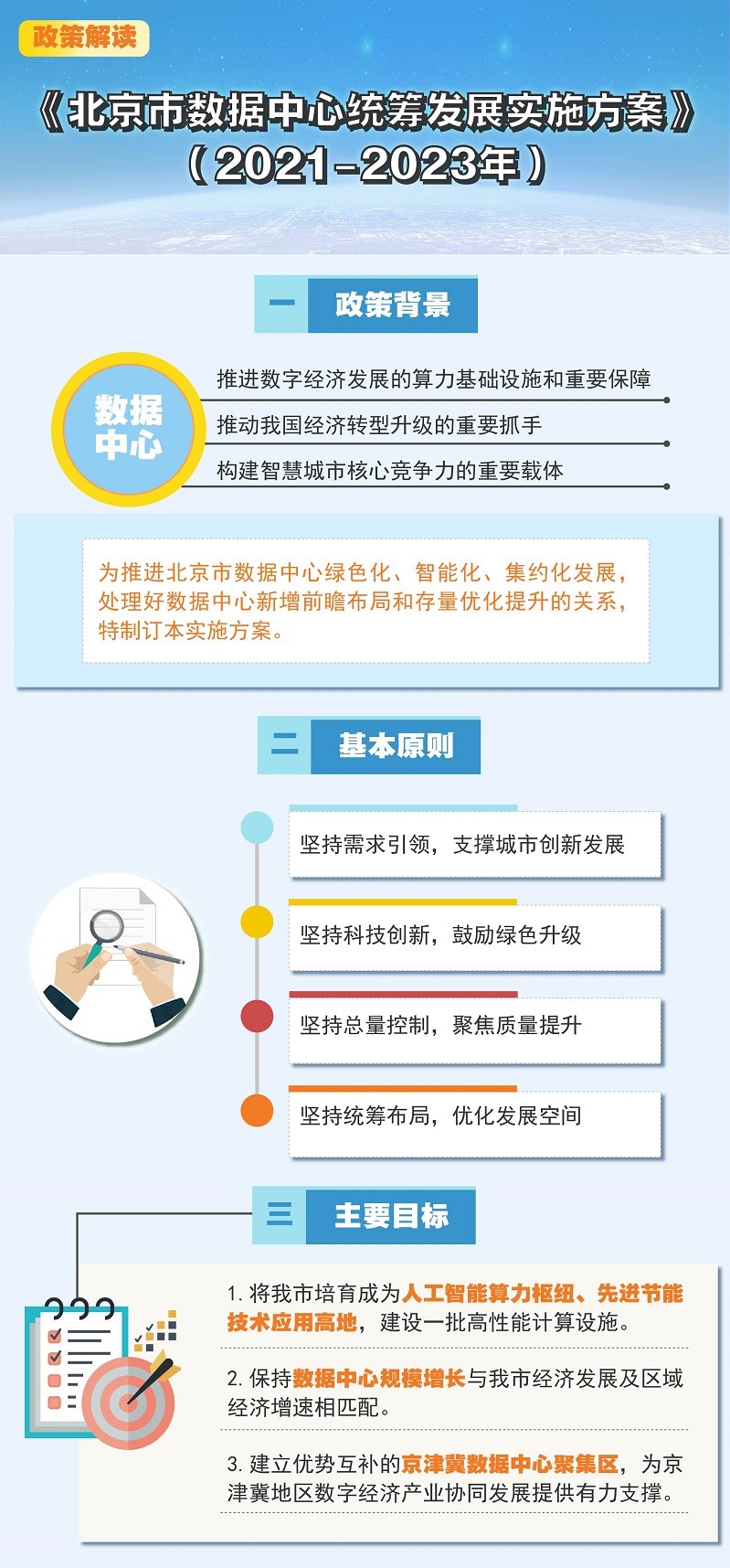 北京市数据中心统筹发展实施方案(2021-2023年)1.jpg