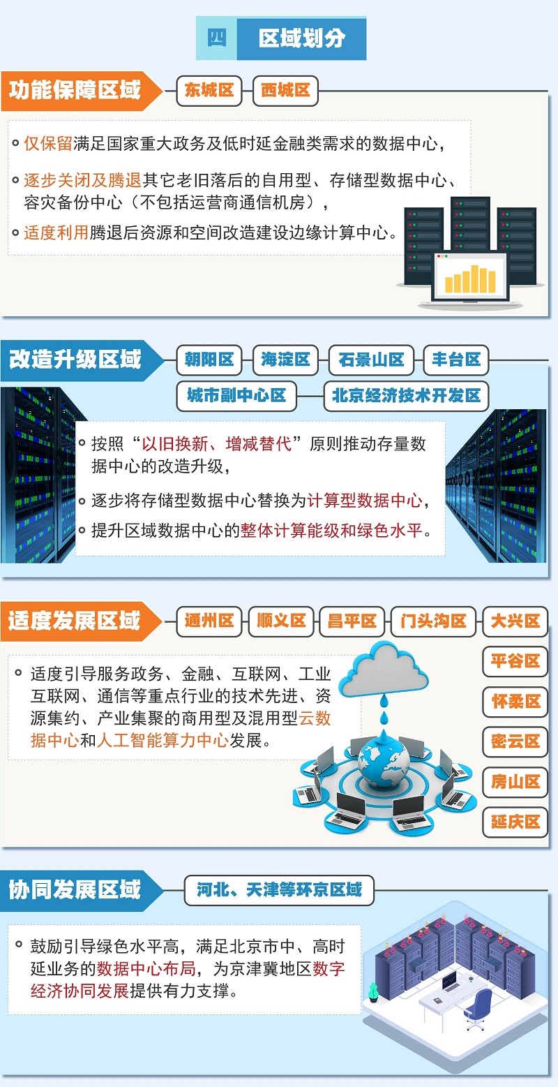 北京市数据中心统筹发展实施方案(2021-2023年)2.jpg