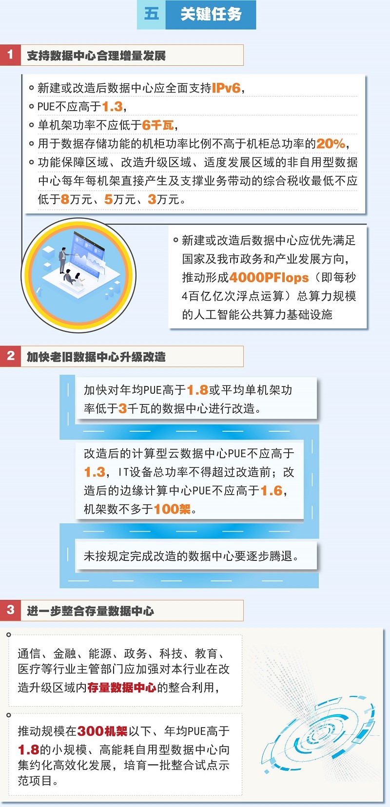 北京市数据中心统筹发展实施方案(2021-2023年)3.jpg