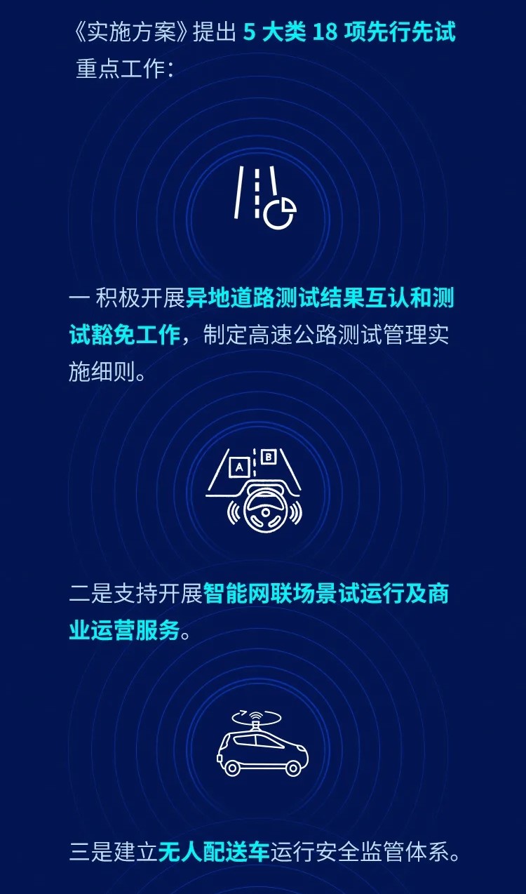 北京市智能网联汽车政策先行区总体实施方案5.jpg