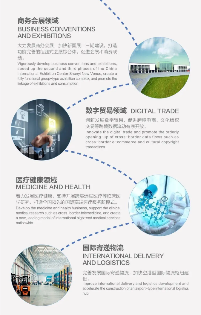 顺义“两区”怎么建7.png