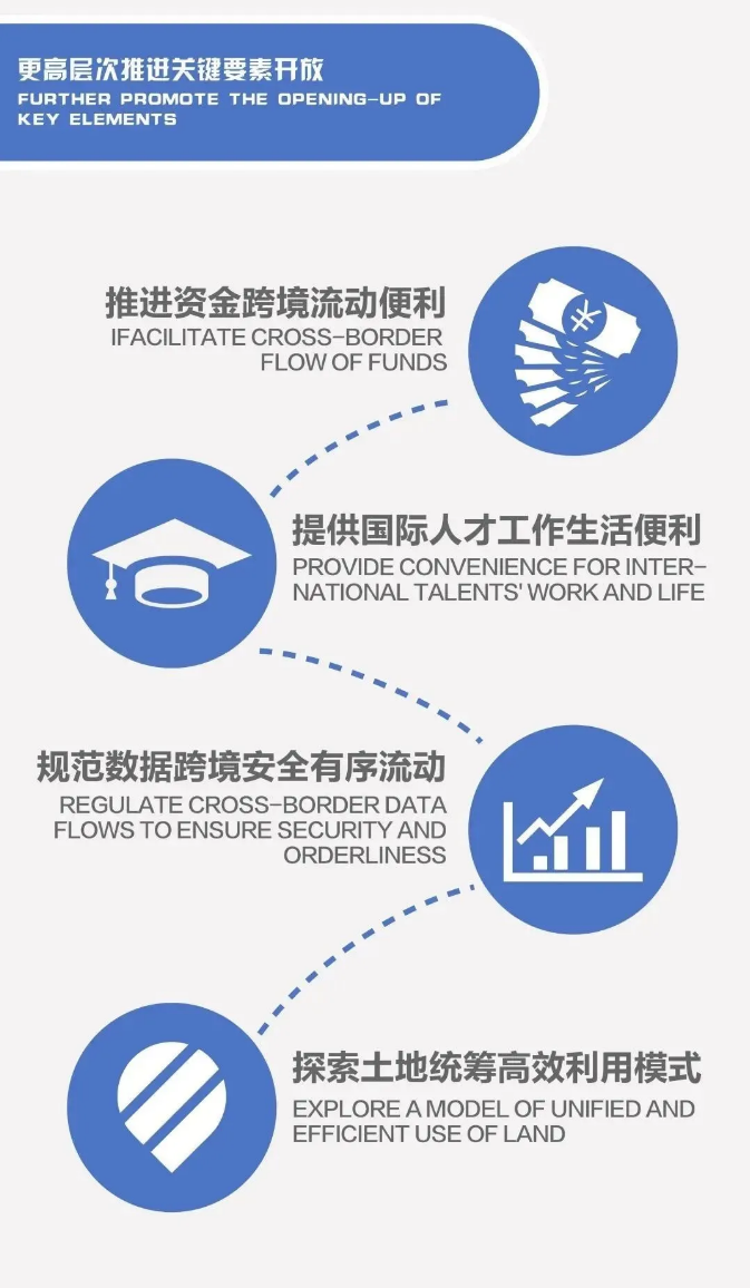 顺义“两区”怎么建8.png