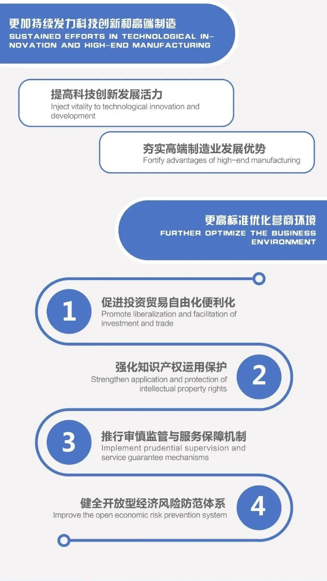 顺义“两区”怎么建9.png