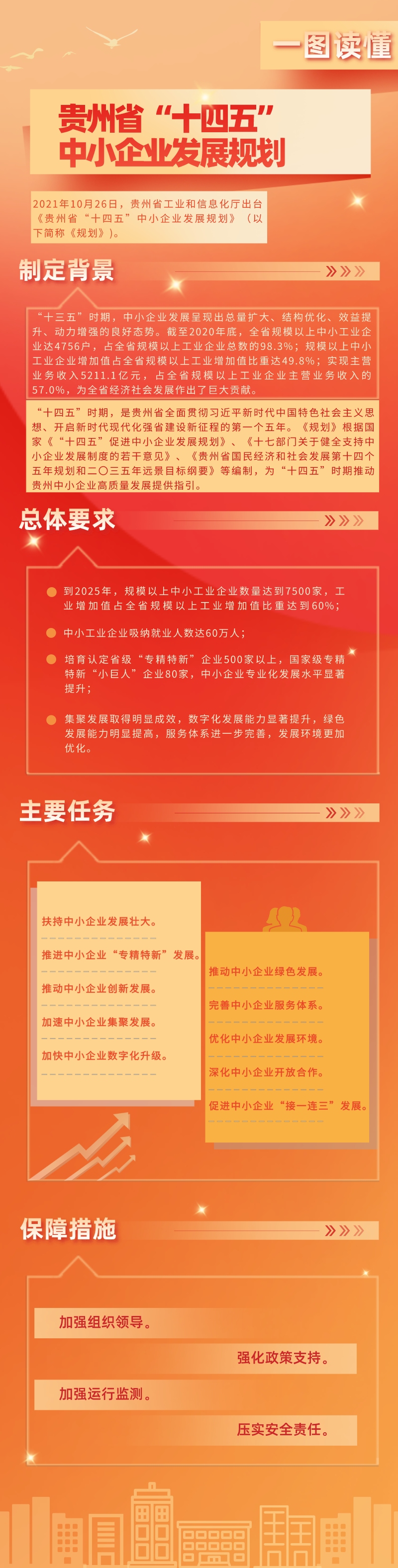 图解：《贵州省“十四五”中小企业发展规划》.jpg