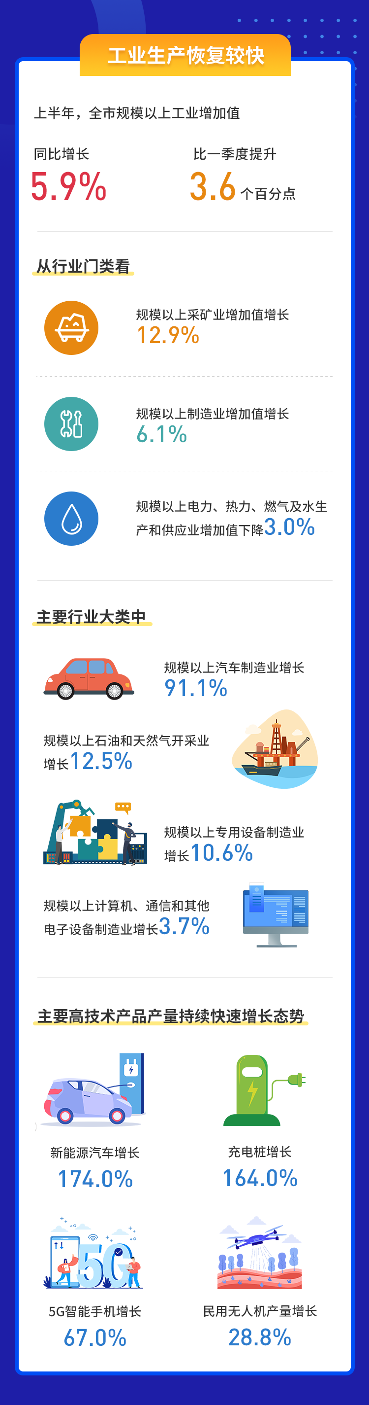深圳上半年经济2.png