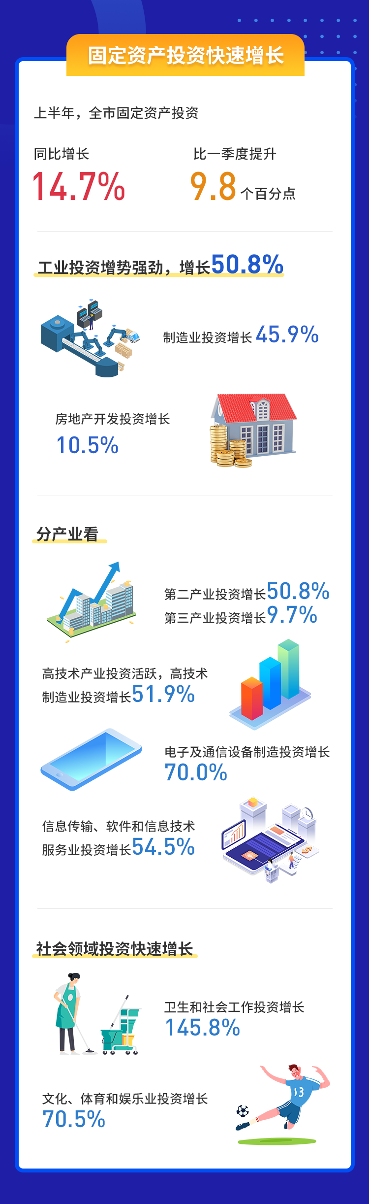 深圳上半年经济3.png