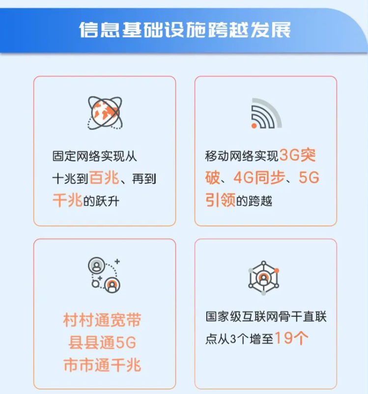 信息化3.png