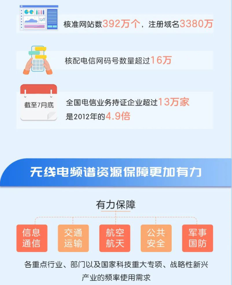 信息化6.png